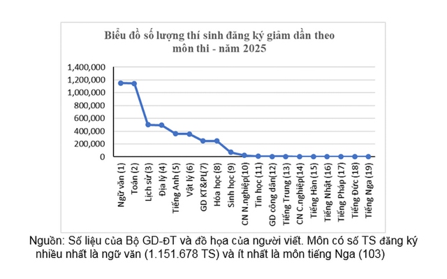 - Ảnh 2. - Ảnh 2.