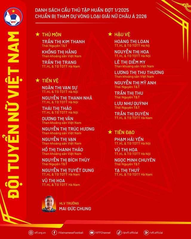 Đội tuyển nữ Việt Nam hội qu&acirc;n: Huỳnh Như vắng mặt, lộ người thay thế bất ngờ- Ảnh 1.