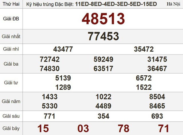 Kết quả xổ số hôm nay - KQXS - Xổ số trực tiếp thứ hai ngày 5.5.2025 - Ảnh 3.