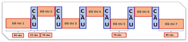 Không tính điểm 3 câu số phức kỳ thi đánh giá tư duy đợt 3 - Ảnh 2.
