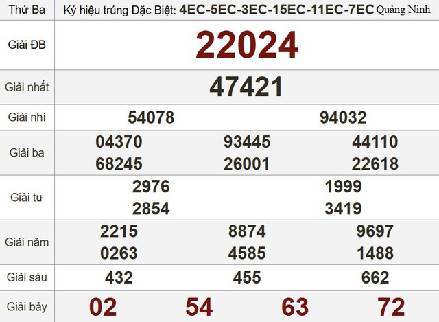 Kết quả xổ số hôm nay - KQXS - Xổ số trực tiếp thứ ba ngày 6.5.2025 - Ảnh 3.