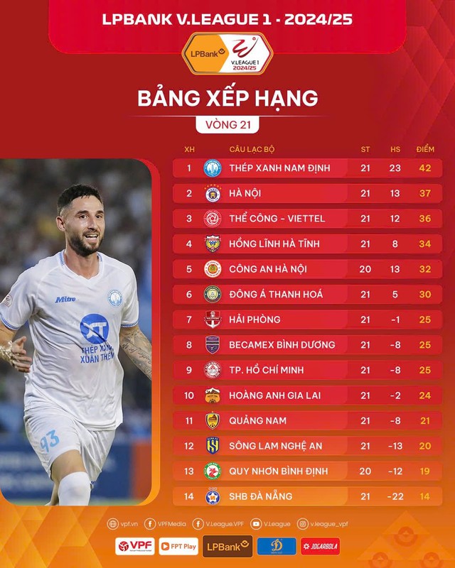 Cực khó cho HAGL: Đang lo trụ hạng thì phải đụng độ ‘quái kiệt’ Popov Cực khó cho HAGL: Đang lo trụ hạng thì phải đụng độ ‘quái kiệt’ Popov