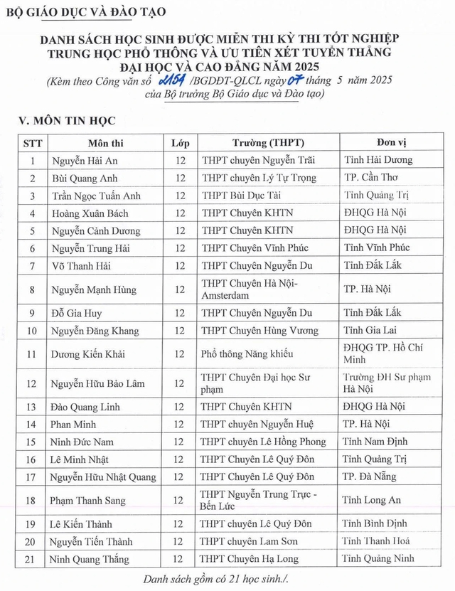 133 học sinh được miễn thi tốt nghiệp THPT, ưu tiên xét tuyển ĐH - Ảnh 5.