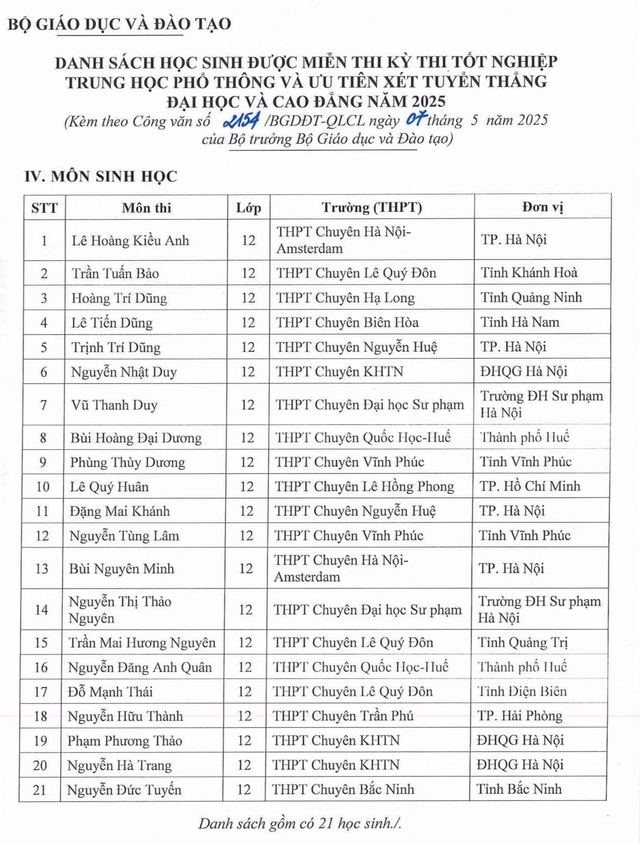 133 học sinh được miễn thi tốt nghiệp THPT, ưu tiên xét tuyển ĐH - Ảnh 4.