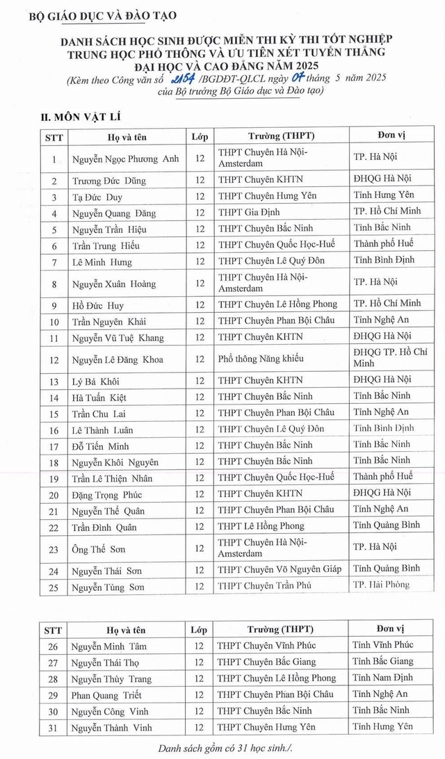 133 học sinh được miễn thi tốt nghiệp THPT, ưu tiên xét tuyển ĐH - Ảnh 2.