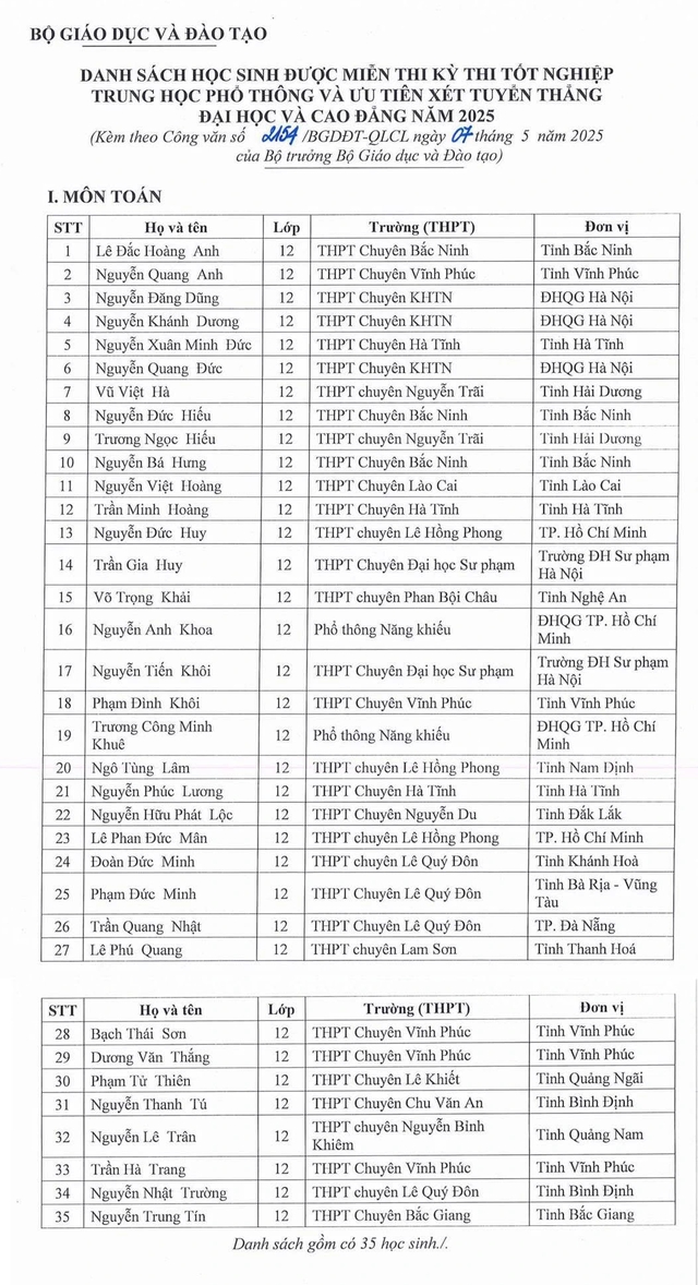 133 học sinh được miễn thi tốt nghiệp THPT, ưu tiên xét tuyển đại học 133 học sinh được miễn thi tốt nghiệp THPT, ưu tiên xét tuyển đại học