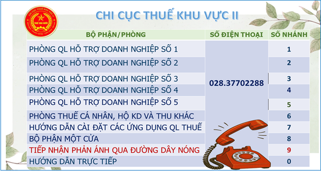 Công bố đường dây nóng tiếp nhận phản ánh của người nộp thuế tại TP.HCM Công bố đường dây nóng tiếp nhận phản ánh của người nộp thuế tại TP.HCM