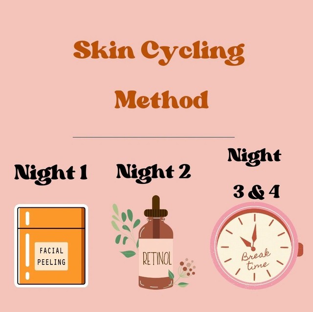 Skin Cycling: Bí kíp 'đánh thức' da căng bóng sau 1 tuần, Gen Z đua nhau thử- Ảnh 2. Skin Cycling: Bí kíp 'đánh thức' da căng bóng sau 1 tuần, Gen Z đua nhau thử- Ảnh 2.