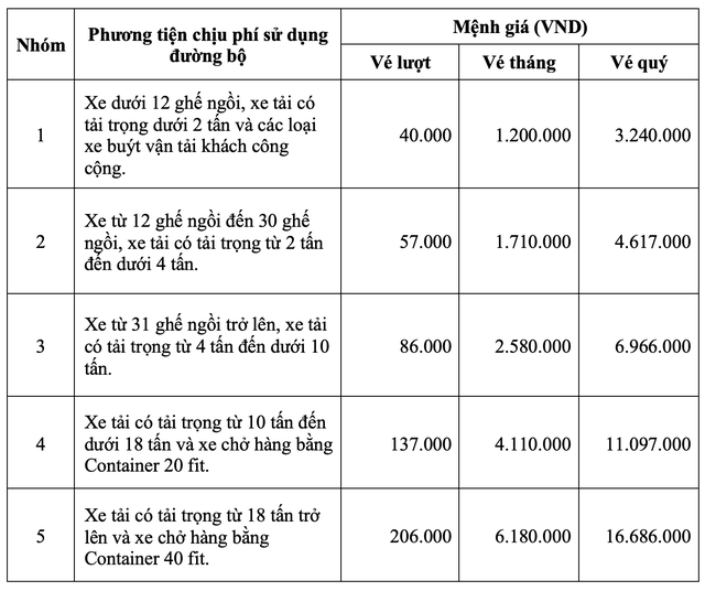 Thông báo về việc thu phí tại trạm thu phí Km 1807+500 đường Hồ Chí Minh (QL14) Thông báo về việc thu phí tại trạm thu phí Km 1807+500 đường Hồ Chí Minh (QL14)