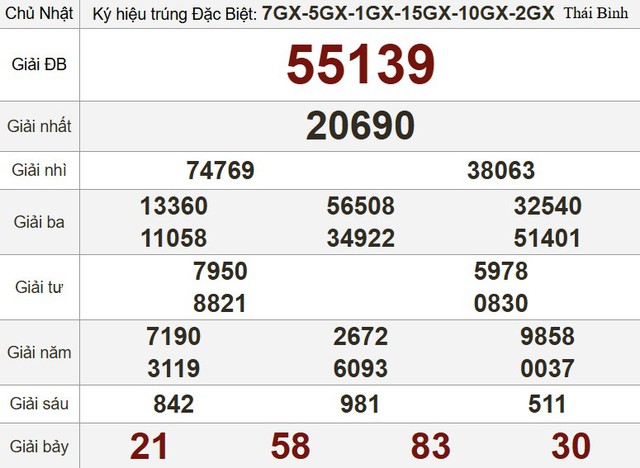 Kết quả xổ số hôm nay - KQXS - Xổ số trực tiếp chủ nhật ngày 1.6.2025 - Ảnh 3.