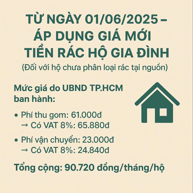 Từ hôm nay, cách tính tiền rác mới thế nào?- Ảnh 1.