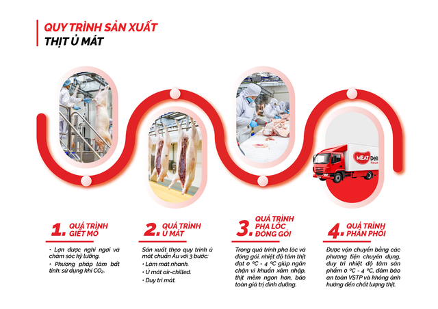 Mua thịt ủ m&aacute;t tại si&ecirc;u thị: An to&agrave;n - truy xuất nguồn gốc r&otilde; r&agrave;ng - Ảnh 3.