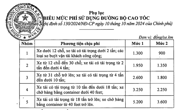 Hà Nội nghiên cứu thu phí đại lộ Thăng Long và Vành đai 3 trên cao - Ảnh 2. Hà Nội nghiên cứu thu phí đại lộ Thăng Long và Vành đai 3 trên cao - Ảnh 2.