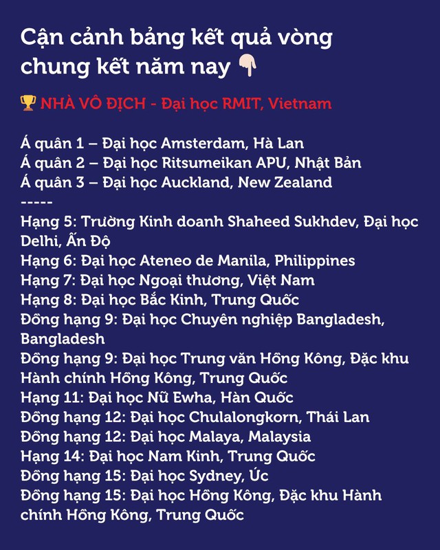 10 năm thi kinh doanh quốc tế, lần đầu Việt Nam có đội sinh viên vô địch - Ảnh 2.
