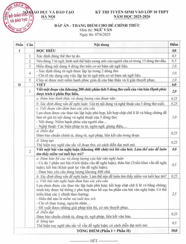 Hà Nội công bố đáp án các môn thi vào lớp 10- Ảnh 1. Hà Nội công bố đáp án các môn thi vào lớp 10- Ảnh 1.