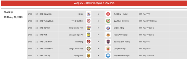 Lịch thi đấu V-League mới nhất: HAGL đá ‘tới bến’ hay cầm chừng khi đã trụ hạng, Nam Định vô địch sớm?- Ảnh 2. Lịch thi đấu V-League mới nhất: HAGL đá ‘tới bến’ hay cầm chừng khi đã trụ hạng, Nam Định vô địch sớm?- Ảnh 2.