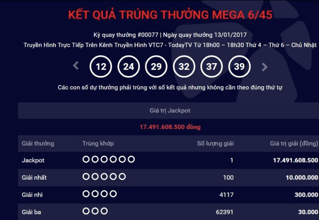 Trúng độc đắc ‘khủng’ đúng thứ sáu ngày 13: Có thật không? Trúng độc đắc ‘khủng’ đúng thứ sáu ngày 13: Có thật không?