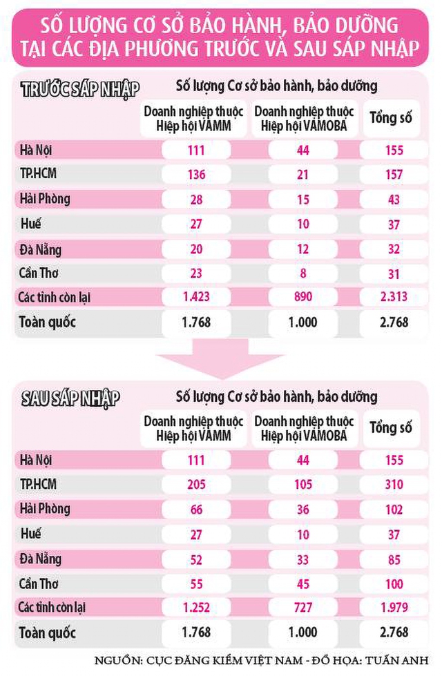 Lo 'vỡ trận' đăng kiểm xe máy - Ảnh 2.
