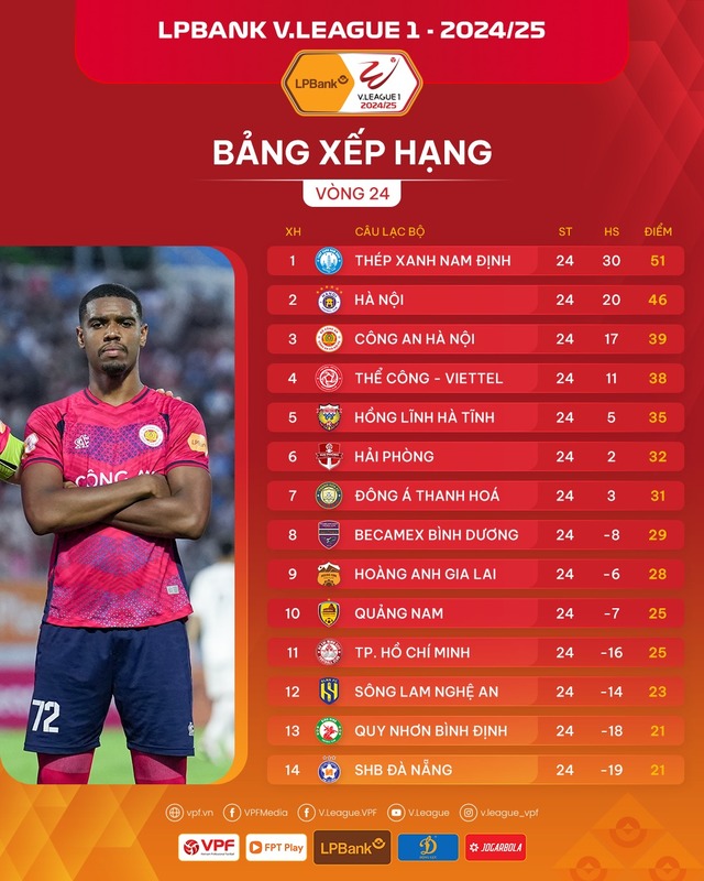 Khó khăn bủa vây CLB Bình Định: Lịch thi đấu khó, trụ hạng nổi không? Khó khăn bủa vây CLB Bình Định: Lịch thi đấu khó, trụ hạng nổi không?