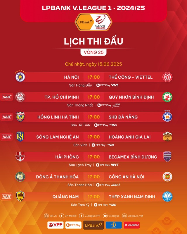 Khó khăn bủa vây CLB Bình Định: Lịch thi đấu khó, trụ hạng nổi không?- Ảnh 3. Khó khăn bủa vây CLB Bình Định: Lịch thi đấu khó, trụ hạng nổi không?- Ảnh 3.