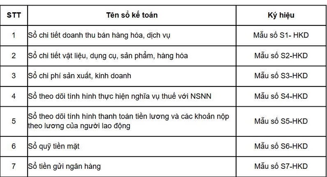 Xóa thuế khoán: Chế độ kế toán phải thật đơn giản, chi phí thấp nhất- Ảnh 1. Xóa thuế khoán: Chế độ kế toán phải thật đơn giản, chi phí thấp nhất- Ảnh 1.