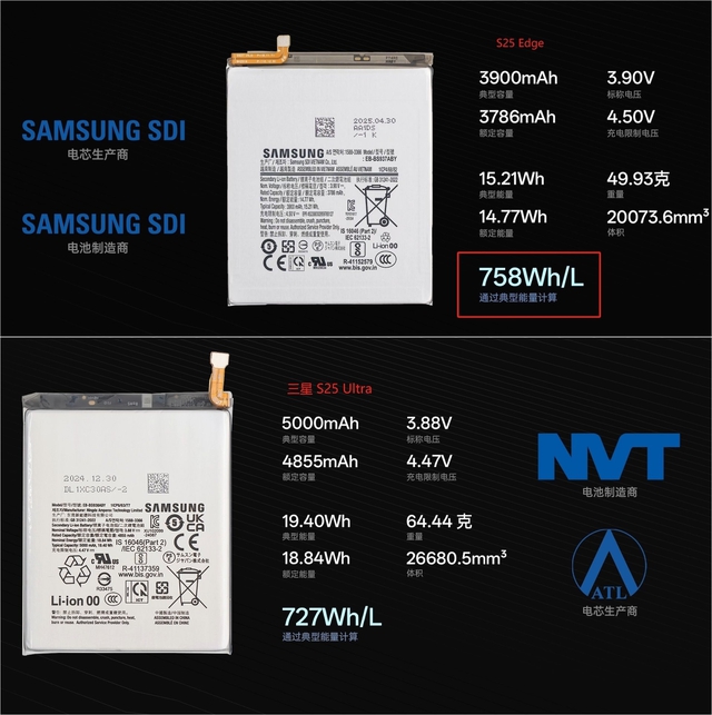 Galaxy S25 Ultra bất ngờ ‘bại trận’ trước S25 Edge về pin Galaxy S25 Ultra bất ngờ ‘bại trận’ trước S25 Edge về pin