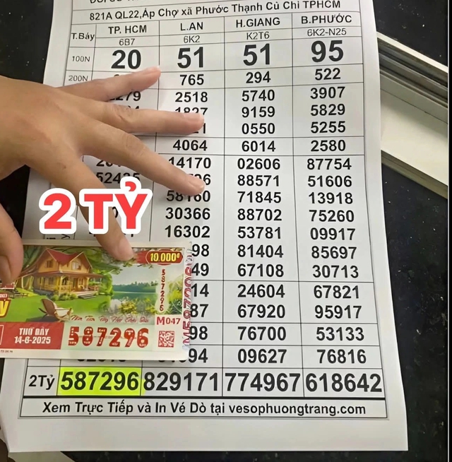 Xổ số miền Nam 14.6: Đại lý TP.HCM bán 14 tờ vé số trúng độc đắc, chờ đổi thưởng Xổ số miền Nam 14.6: Đại lý TP.HCM bán 14 tờ vé số trúng độc đắc, chờ đổi thưởng