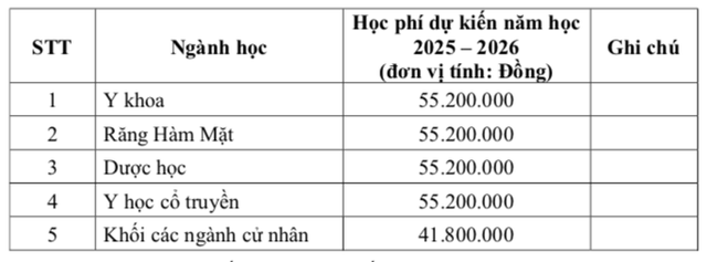Học phí đào tạo bác sĩ tại Trường ĐH Y khoa Phạm Ngọc Thạch 55,2 triệu đồng - Ảnh 5.