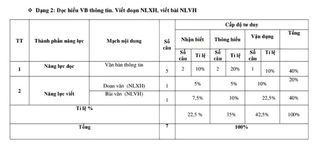 Ôn tập hiệu quả cho kỳ thi tốt nghiệp THPT năm 2025 với đề minh họa mới - Ảnh 2. Ôn tập hiệu quả cho kỳ thi tốt nghiệp THPT năm 2025 với đề minh họa mới - Ảnh 2.