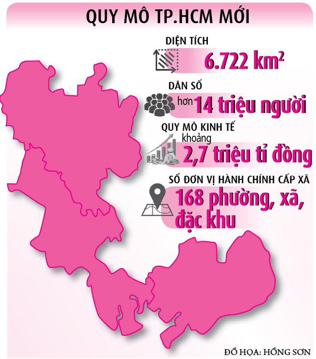 TP.HCM mới hướng đến siêu đô thị quốc tế - Ảnh 3.