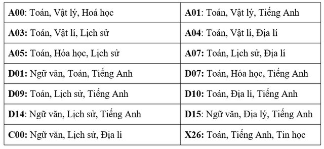 Trường ĐH Ngân hàng TP.HCM công bố cách tính điểm xét tuyển năm 2025- Ảnh 2. Trường ĐH Ngân hàng TP.HCM công bố cách tính điểm xét tuyển năm 2025- Ảnh 2.