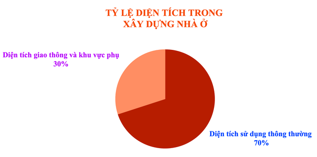 Đụng phải 3 ‘cạm bẫy’ xây nhà, tiền bốc hơi trong tích tắc! - Ảnh 3.