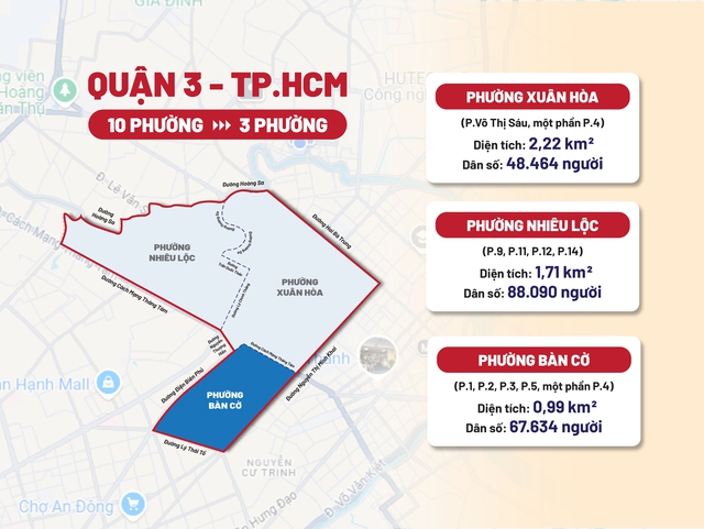 Tên phường xã mới sáp nhập ở TP.HCM: Phường Bàn Cờ có chợ ‘lạc đường’ Tên phường xã mới sáp nhập ở TP.HCM: Phường Bàn Cờ có chợ ‘lạc đường’