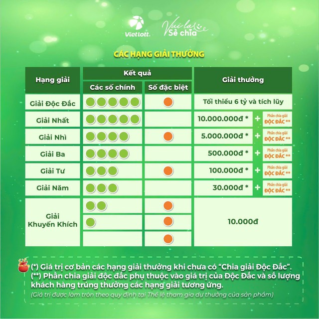 Xổ số mới của Vietlott khiến cư dân mạng tò mò - Ảnh 1. Xổ số mới của Vietlott khiến cư dân mạng tò mò - Ảnh 1.