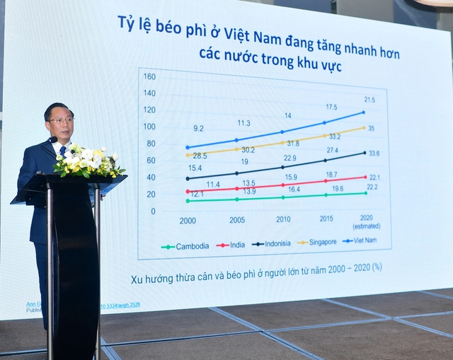 Béo phì có phải là bệnh? Béo phì có phải là bệnh?