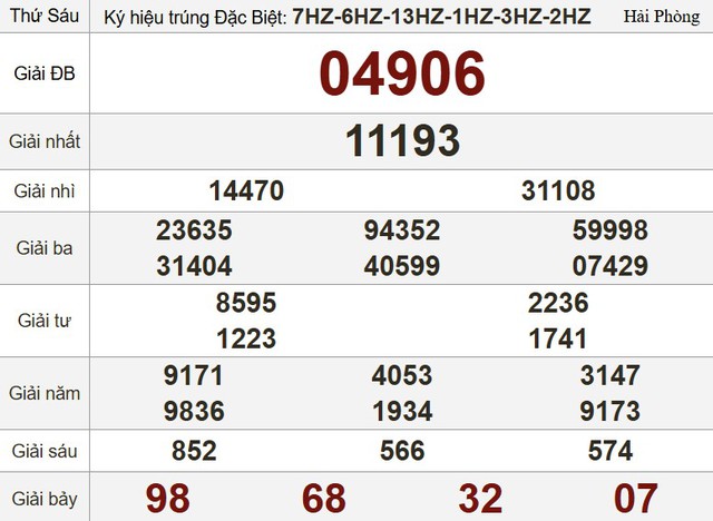 Kết quả xổ số h&ocirc;m nay - KQXS - Xổ số trực tiếp thứ s&aacute;u ng&agrave;y 20.6.2025 - Ảnh 3.