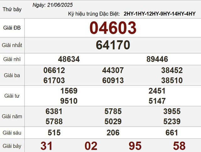 Kết quả xổ số hôm nay - KQXS - Xổ số trực tiếp thứ bảy ngày 21.6.2025 - Ảnh 2.