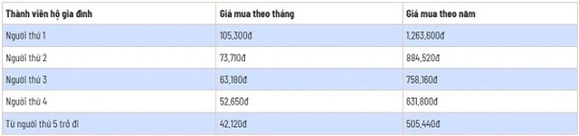 BHXH lên tiếng về thông tin tăng mức đóng BHYT từ 1.7 BHXH lên tiếng về thông tin tăng mức đóng BHYT từ 1.7