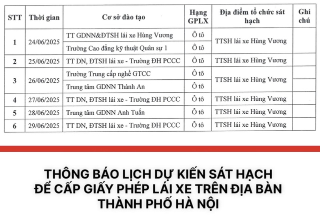 Hà Nội bắt đầu thi sát hạch lái xe trở lại Hà Nội bắt đầu thi sát hạch lái xe trở lại