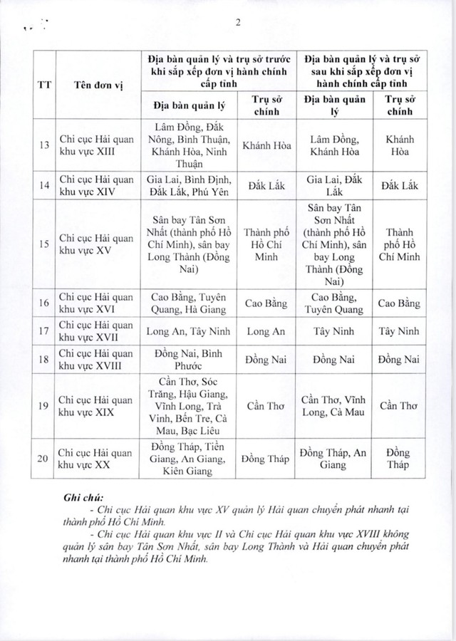 Một đơn vị hải quan quản lý 2 sân bay Tân Sơn Nhất và Long Thành - Ảnh 2.
