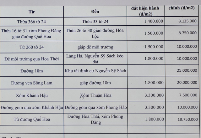 Vụ tiền thuế cao hơn tiền bán đất: Nhiều người bị sốc- Ảnh 2. Vụ tiền thuế cao hơn tiền bán đất: Nhiều người bị sốc- Ảnh 2.