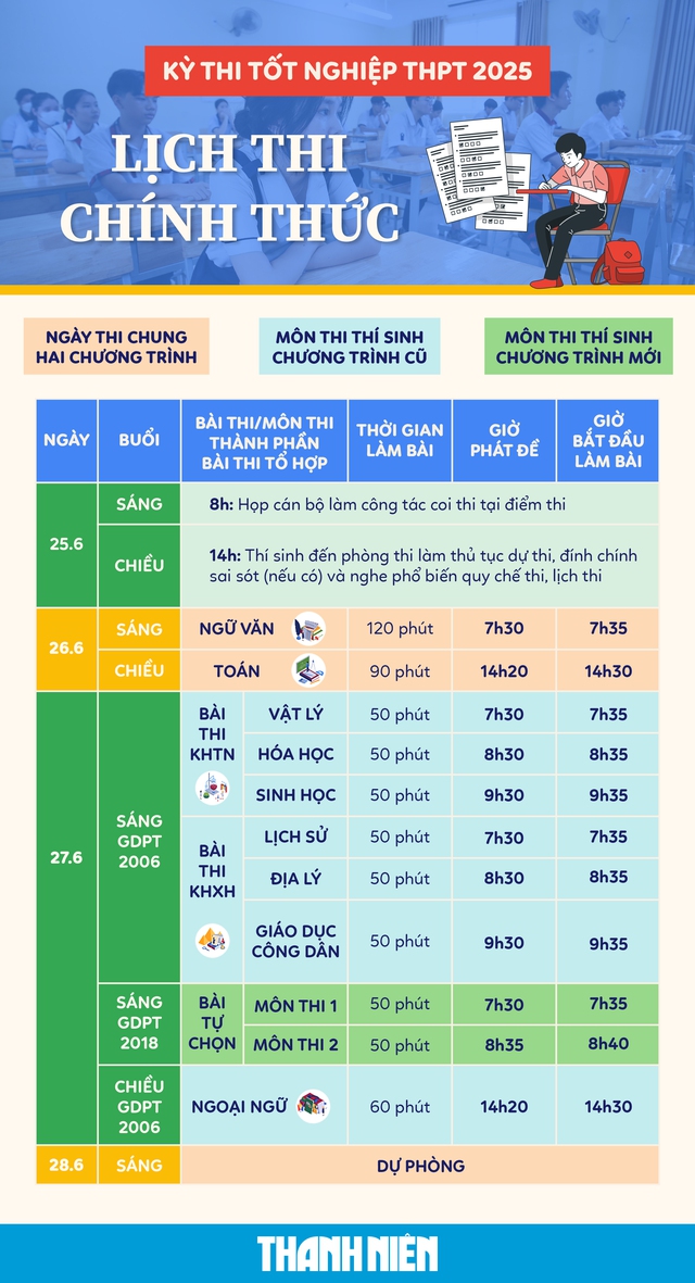 Cần Thơ dự phòng đường ngập trong kỳ thi tốt nghiệp THPT 2025 - Ảnh 1.