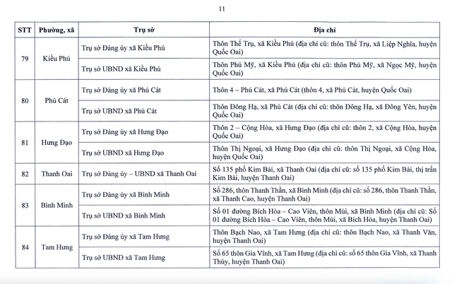 Chi tiết trụ sở 126 xã, phường ở Hà Nội khi vận hành chính quyền 2 cấp- Ảnh 12. Chi tiết trụ sở 126 xã, phường ở Hà Nội khi vận hành chính quyền 2 cấp- Ảnh 12.