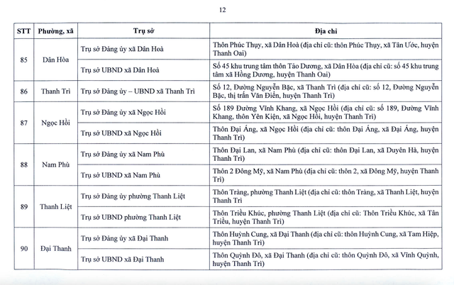 Chi tiết trụ sở 126 xã, phường ở Hà Nội khi vận hành chính quyền 2 cấp- Ảnh 13. Chi tiết trụ sở 126 xã, phường ở Hà Nội khi vận hành chính quyền 2 cấp- Ảnh 13.