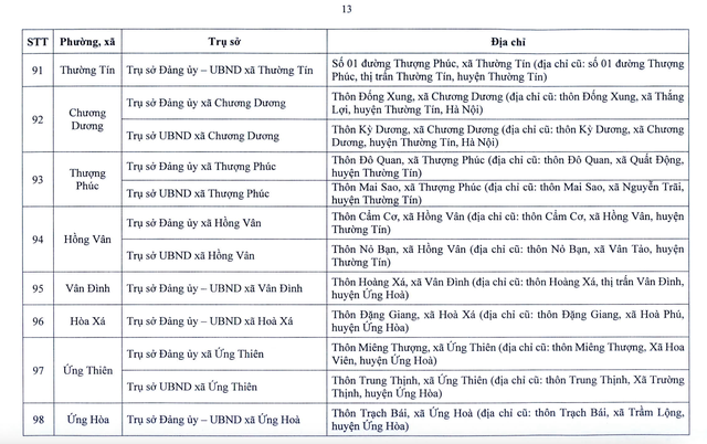 Chi tiết trụ sở 126 xã, phường ở Hà Nội khi vận hành chính quyền 2 cấp- Ảnh 14. Chi tiết trụ sở 126 xã, phường ở Hà Nội khi vận hành chính quyền 2 cấp- Ảnh 14.