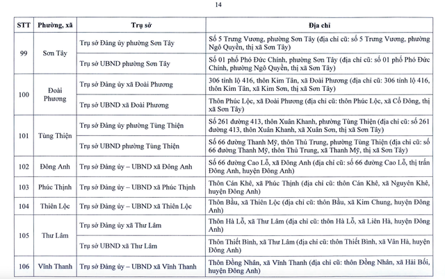 Chi tiết trụ sở 126 xã, phường ở Hà Nội khi vận hành chính quyền 2 cấp- Ảnh 15. Chi tiết trụ sở 126 xã, phường ở Hà Nội khi vận hành chính quyền 2 cấp- Ảnh 15.