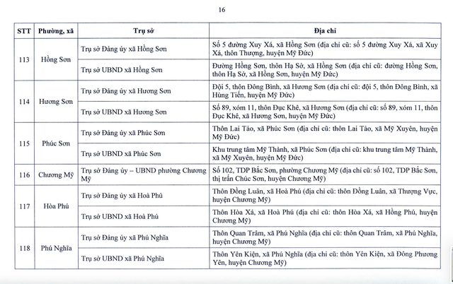 Chi tiết trụ sở 126 xã, phường ở Hà Nội khi vận hành chính quyền 2 cấp- Ảnh 17. Chi tiết trụ sở 126 xã, phường ở Hà Nội khi vận hành chính quyền 2 cấp- Ảnh 17.