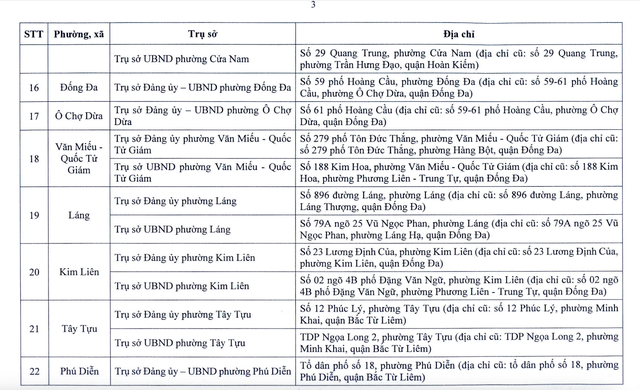 Chi tiết trụ sở 126 xã, phường ở Hà Nội khi vận hành chính quyền 2 cấp- Ảnh 4. Chi tiết trụ sở 126 xã, phường ở Hà Nội khi vận hành chính quyền 2 cấp- Ảnh 4.