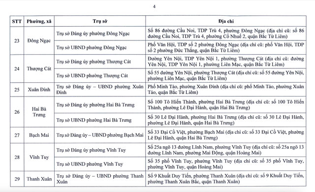 Chi tiết trụ sở 126 xã, phường ở Hà Nội khi vận hành chính quyền 2 cấp- Ảnh 5. Chi tiết trụ sở 126 xã, phường ở Hà Nội khi vận hành chính quyền 2 cấp- Ảnh 5.