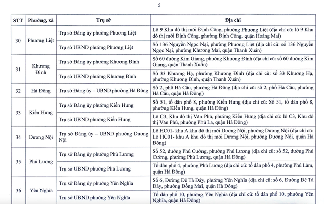 Chi tiết trụ sở 126 xã, phường ở Hà Nội khi vận hành chính quyền 2 cấp- Ảnh 6. Chi tiết trụ sở 126 xã, phường ở Hà Nội khi vận hành chính quyền 2 cấp- Ảnh 6.